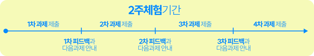 step2