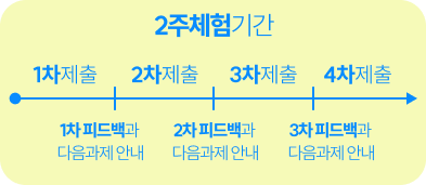 step2